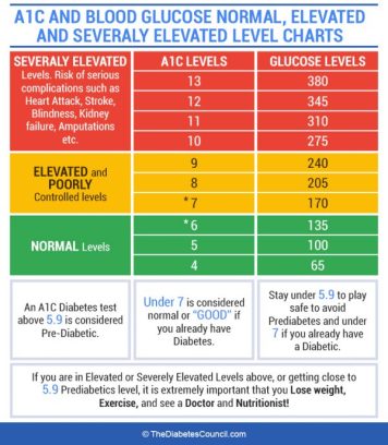 ultimate-guide-to-the-a1c-test-everything-you-need-to-know-a1c-level-chart.jpg